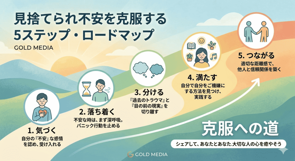 見捨てられ不安を克服する5ステップ・ロードマップ